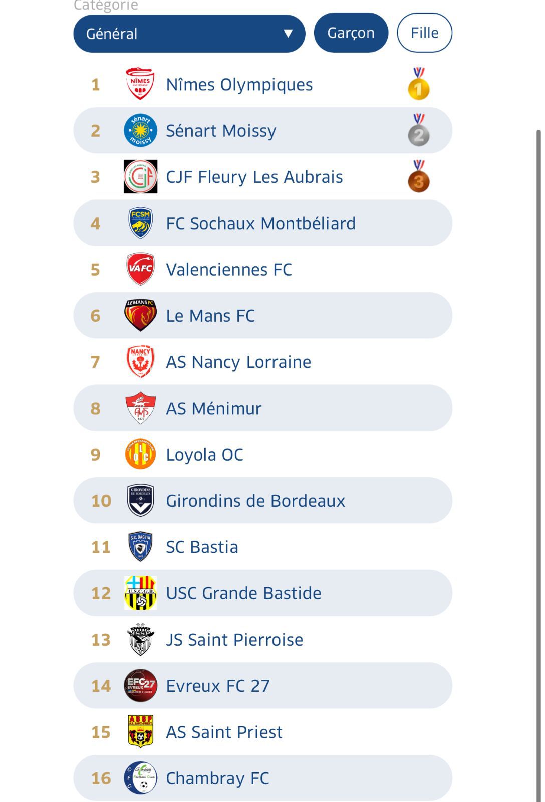 Festival Foot U13 Pitch : Une magnifique aventure pour le Loyola OC à Capbreton